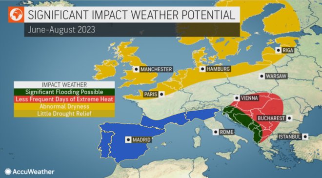 Vremenski vplivi v Evropi od junija do avgusta 2023. Zeleno območje predstavlja nevarnost poplav, rumeno nadpovprečno suho vreme na rdečem območju bo najmanj dni ekstremne vročine, na modrem pa bo manj sušno kot lani. Vir: Accuweather