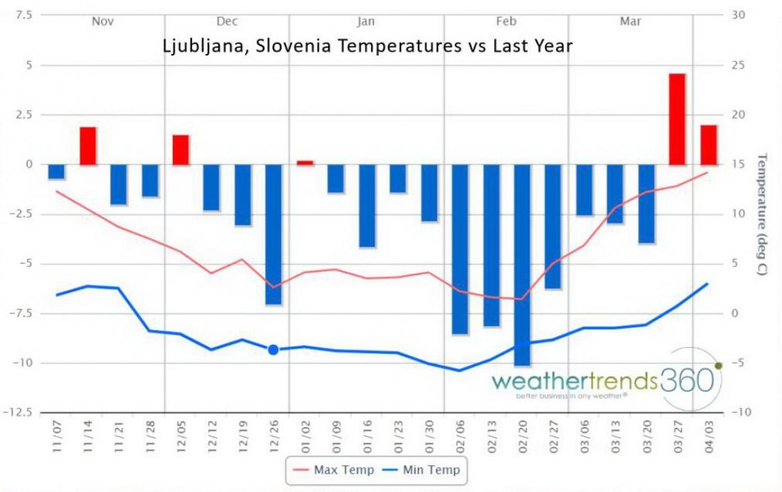 Zadnje dni decembra in februarja bo v Ljubljani občutno hladneje kot v enakem obdobju lani.